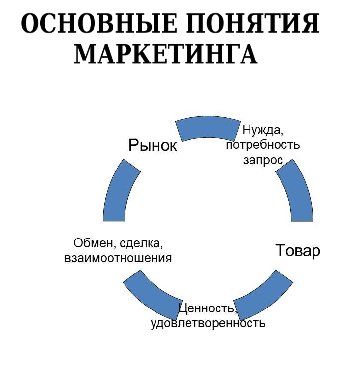 Скрытая комиссия риэлтора схема