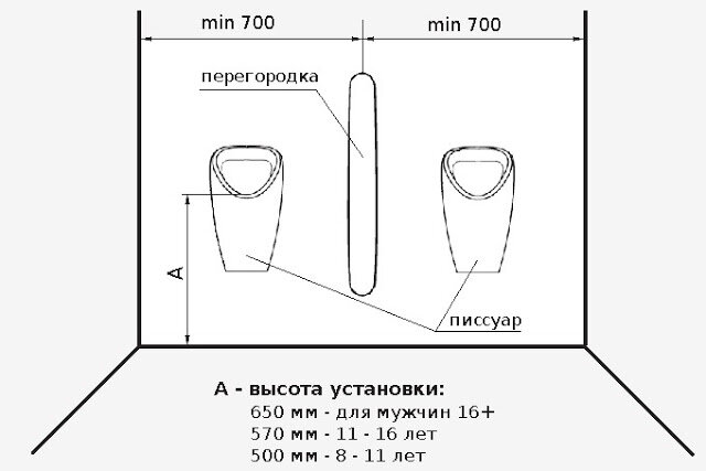 Шаги монтажа