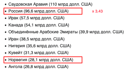 Важно: статистика экспорта (продаж) за 2017 год.