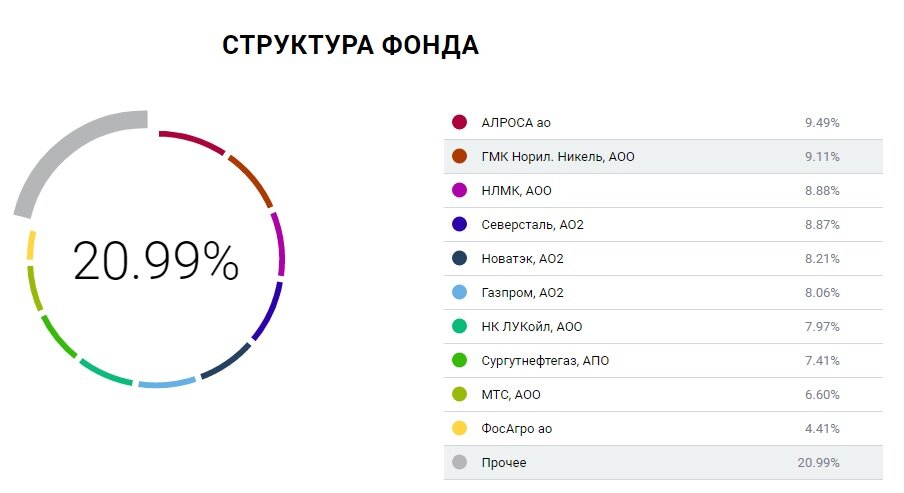 можете в этом убедиться сами