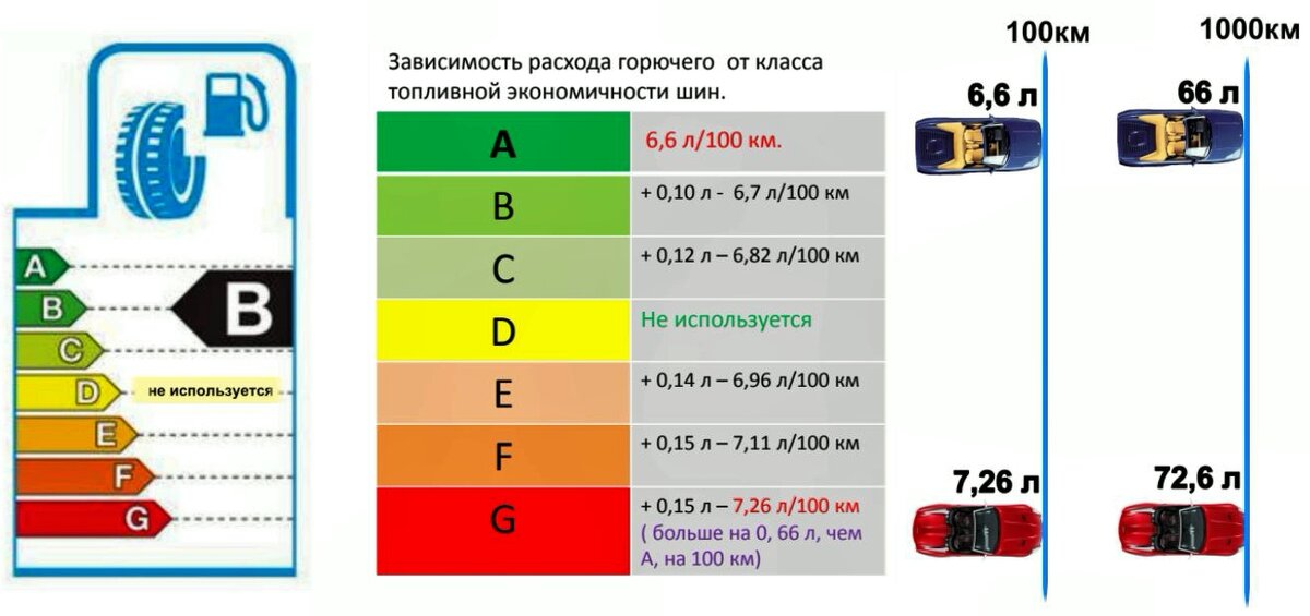 Европейская маркировка шин таблица Топливная экономичность шин таблица фото - PwCalc.ru