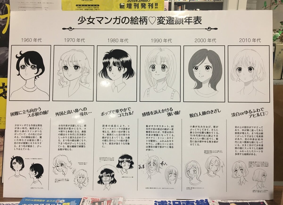 Стили аниме и манги в промежутке 1960-2010 гг.