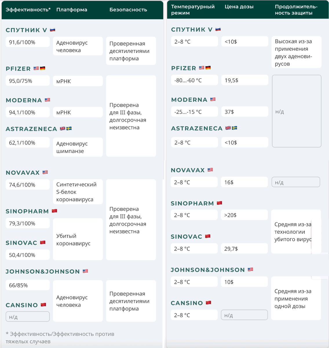 Таблица сопоставления по имеющимся вакцинам