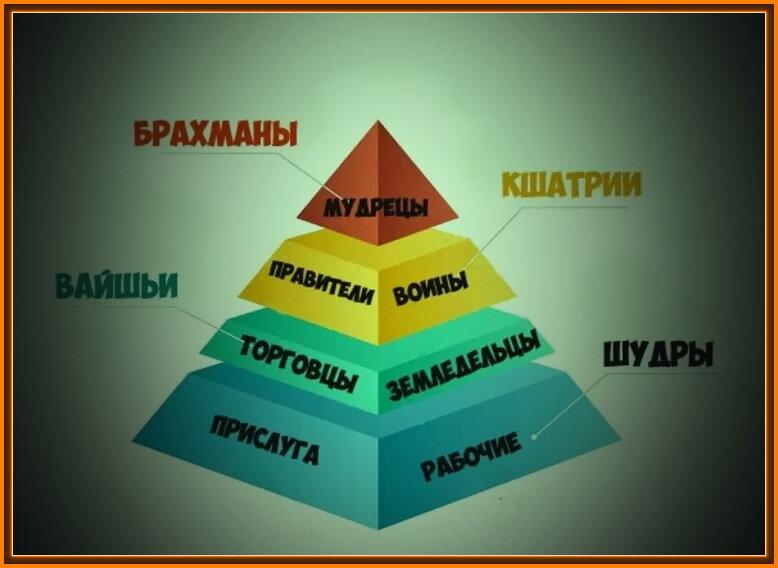 Брахманы кшатрии вайшьи шудры