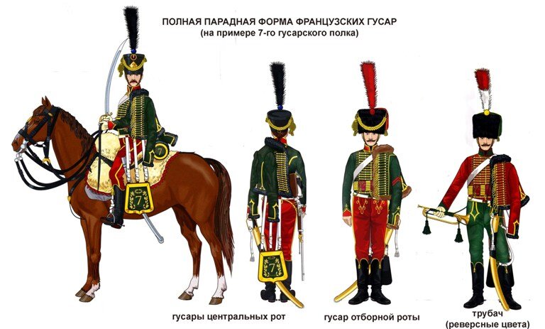 Гусары 1812 года картинки