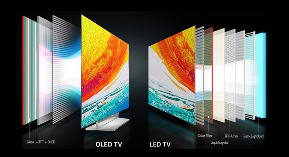 Как технология подсветки телевизора влияет на качество изображения ...