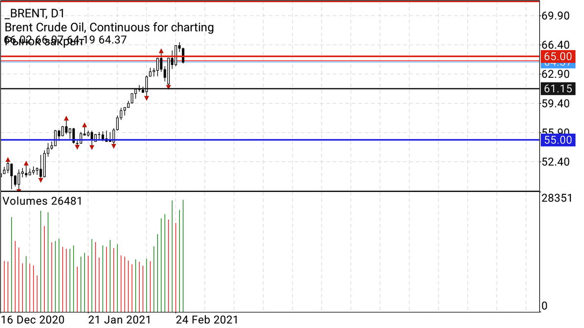 Скриншот автора 