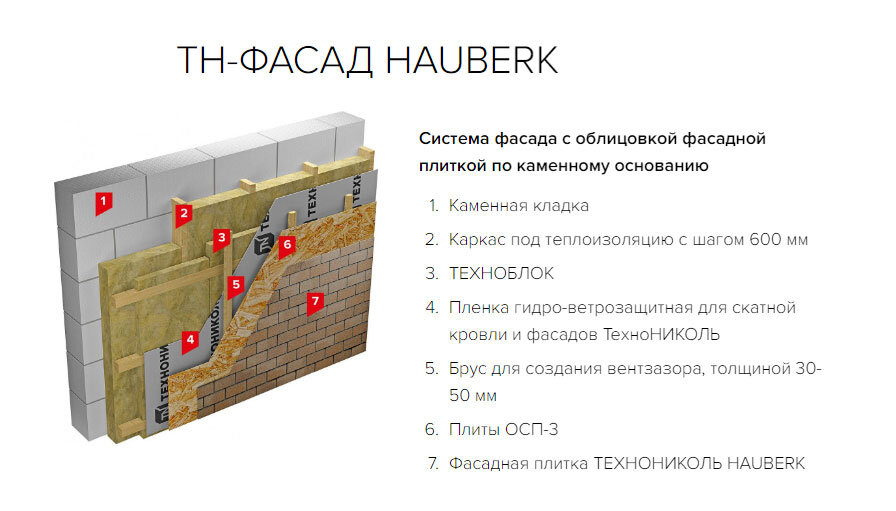 Гидроизоляция фасада