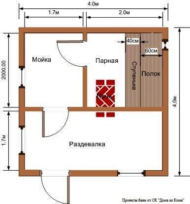 Бани печи для бани проект бани