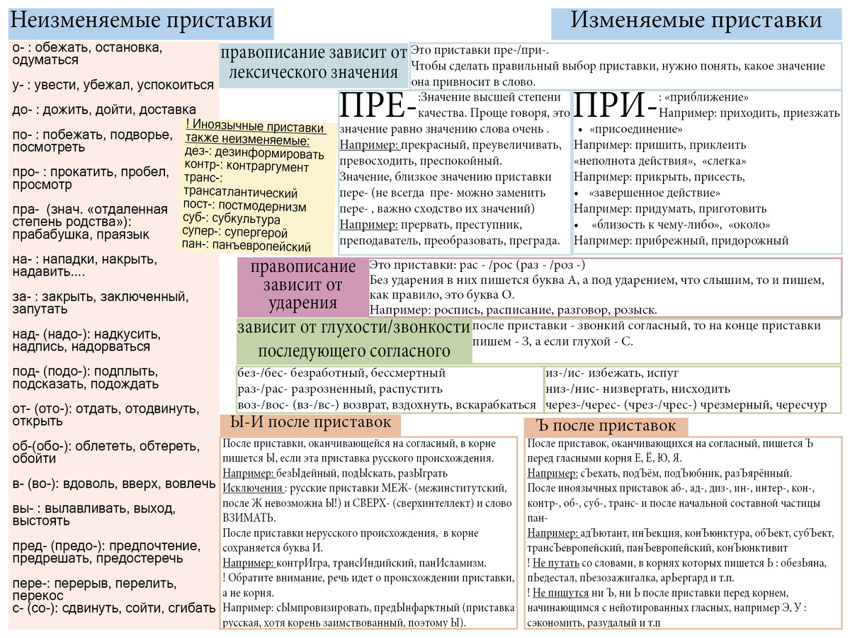 Приставки ПРИ- и ПРЕ- — Արտակ Աբրահամյան