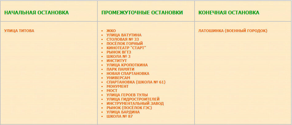 Перечень остановок маршрута № 46 Улица Титова — Латошинка (Военный городок)