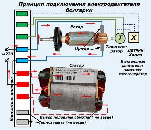 Как проверить и отремонтировать коллектор электродвигателя своими руками