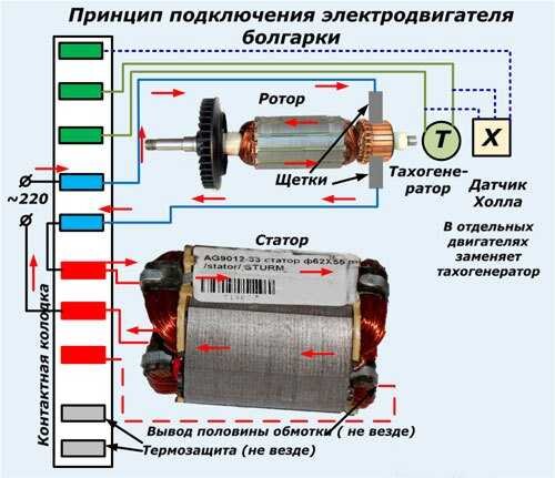 Перемотка электродвигателей