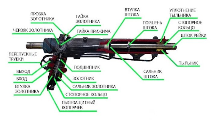 Схема рулевой рейки