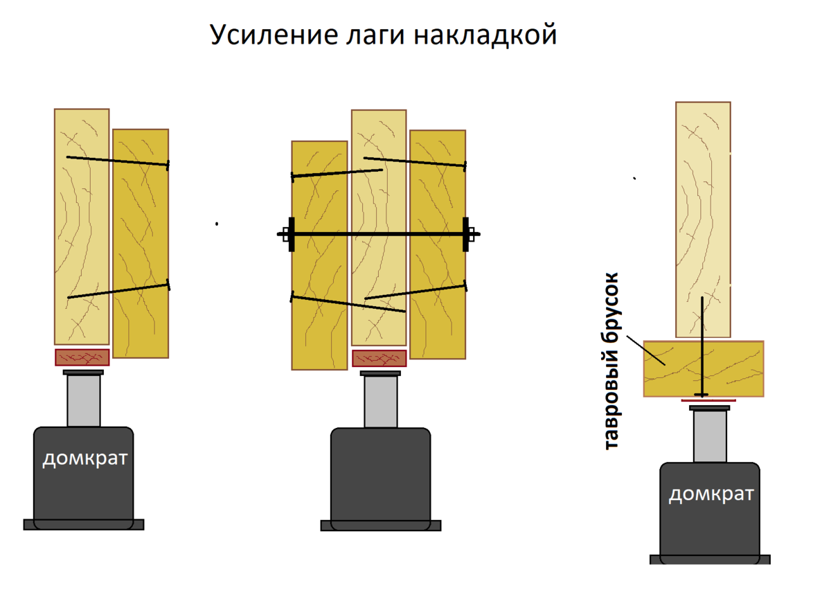 Чем укрепить и обеспылить стяжку бетонного пола?