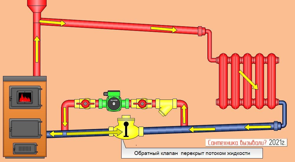 Система отопления с тепловым насосом своими руками