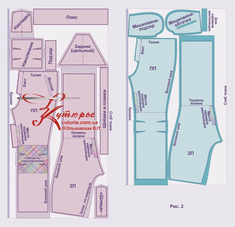 Как раскроить брюки сразу на ткани. Часть 1.