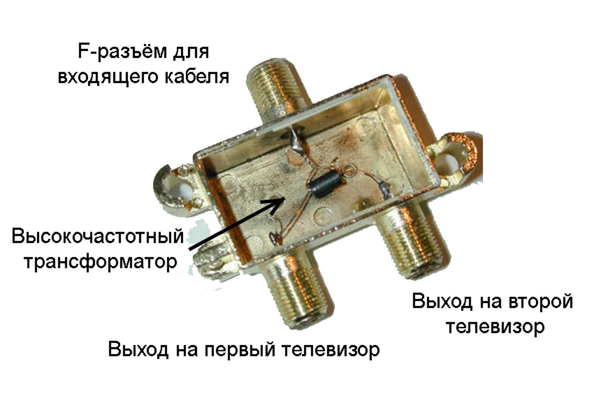 1.6. Антенные устройства