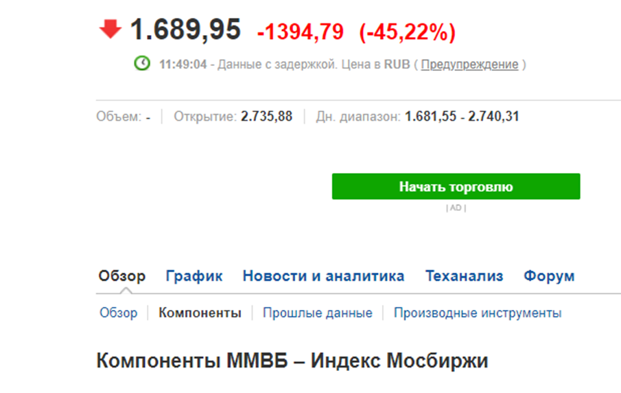               Вот от так начался мой обеденный перерыв. :). Скриншот автора. ru.investing.com