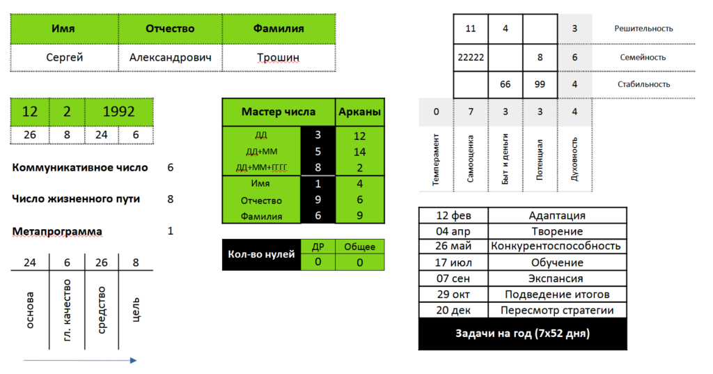 Психоматрица по дате рождения расшифровка рассчитать. Дополнительные числа в психоматрице. Квадрат Пифагора по дате рождения. Психоматрица по дате рождения схема. Матрица Пифагора.