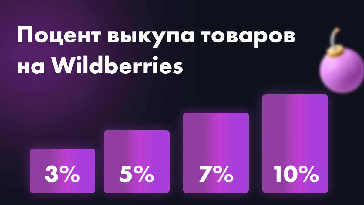 Что значит процент выкупа. Что значит процент выкупа
