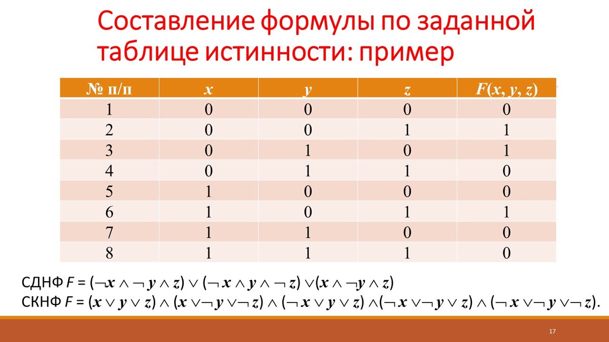 Законы логики высказываний и способы построения формул по таблице  истинности | Самостоятельная работа | Дзен