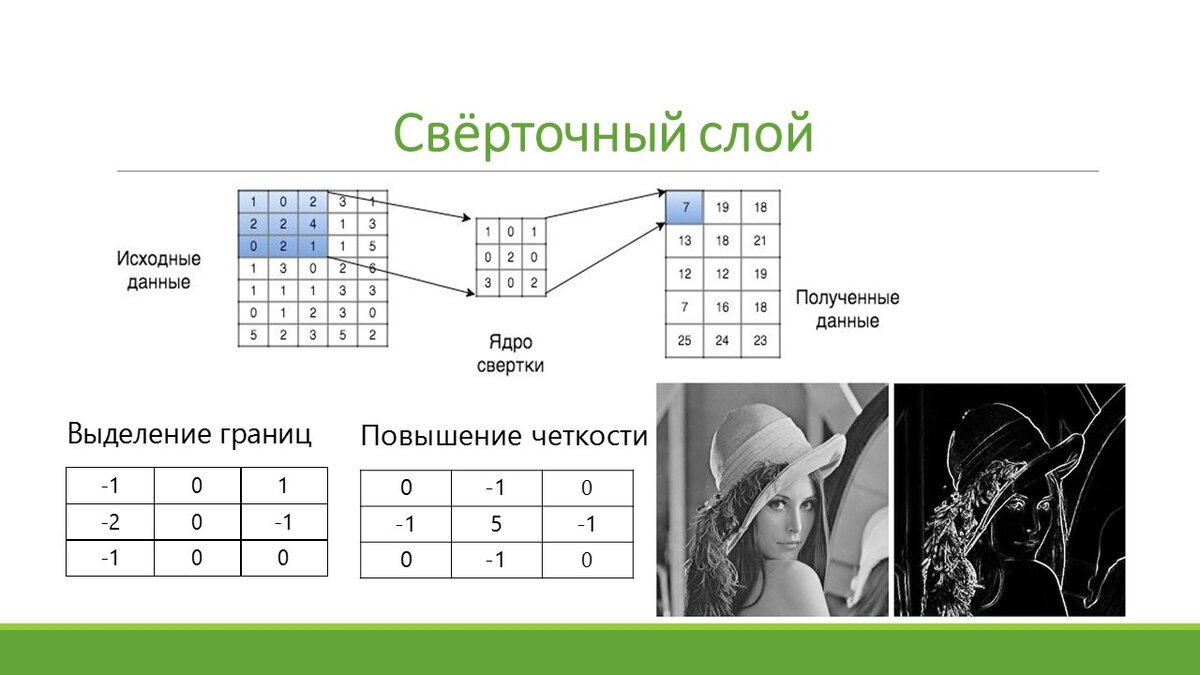 Свёрточные нейронные сети | Самостоятельная работа | Дзен