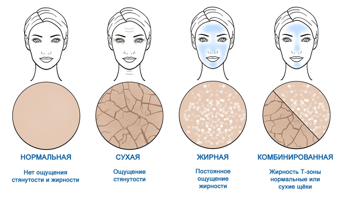 Как определить свой тип кожи? Шпаргалка Oh Beautybar