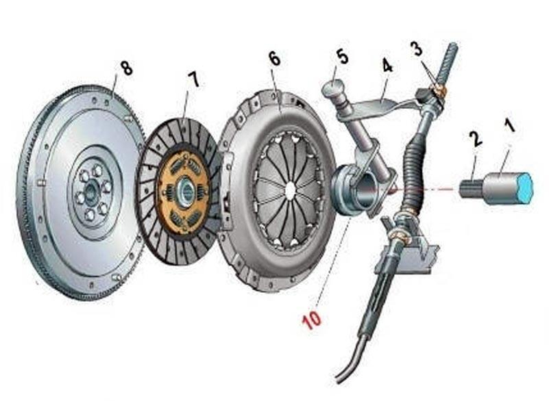 Окпд сцепление. Выжимной сцепления ВАЗ 2114. Выжимной механизм сцепления ВАЗ 2110. Устройство сцепления ВАЗ 2114. Механический привод сцепления ВАЗ 2114.