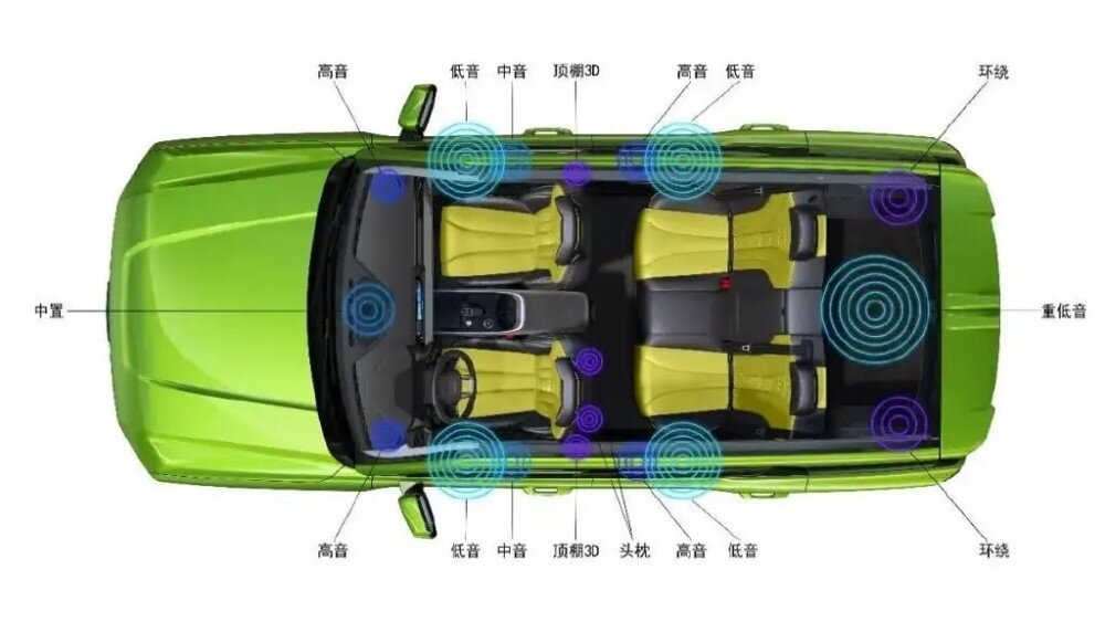 На фото: аудиосистема кроссовера Haval Cool Dog 