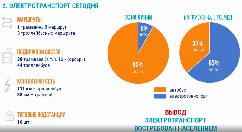 Презентация вице-премьера