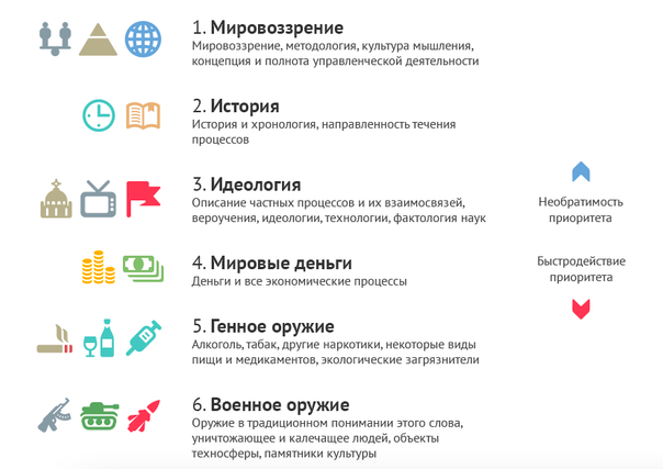 Обобщенные средства управления 