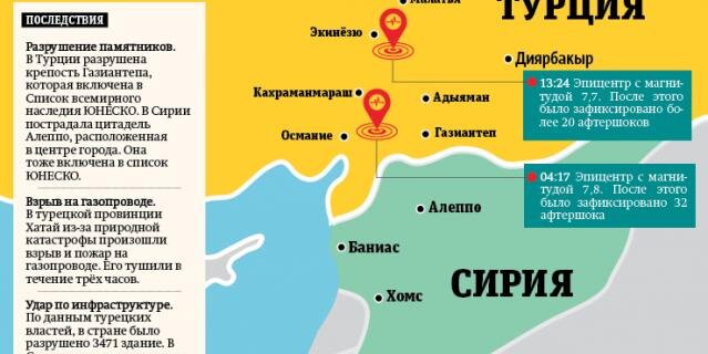    На карте отмечены два очага землетрясения | инфографика: Сергей Гуц.