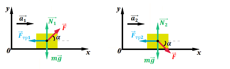 Система сил