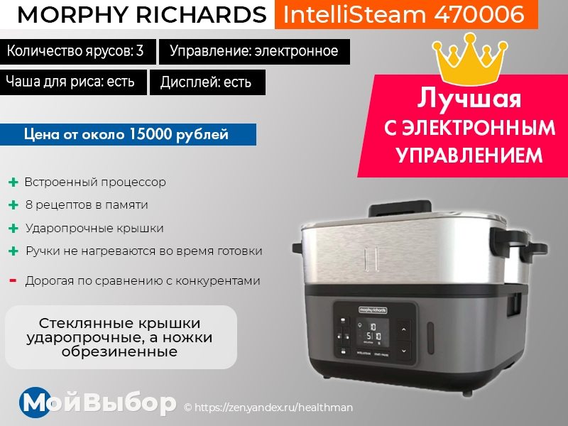 Пароварка morphy richards 470006