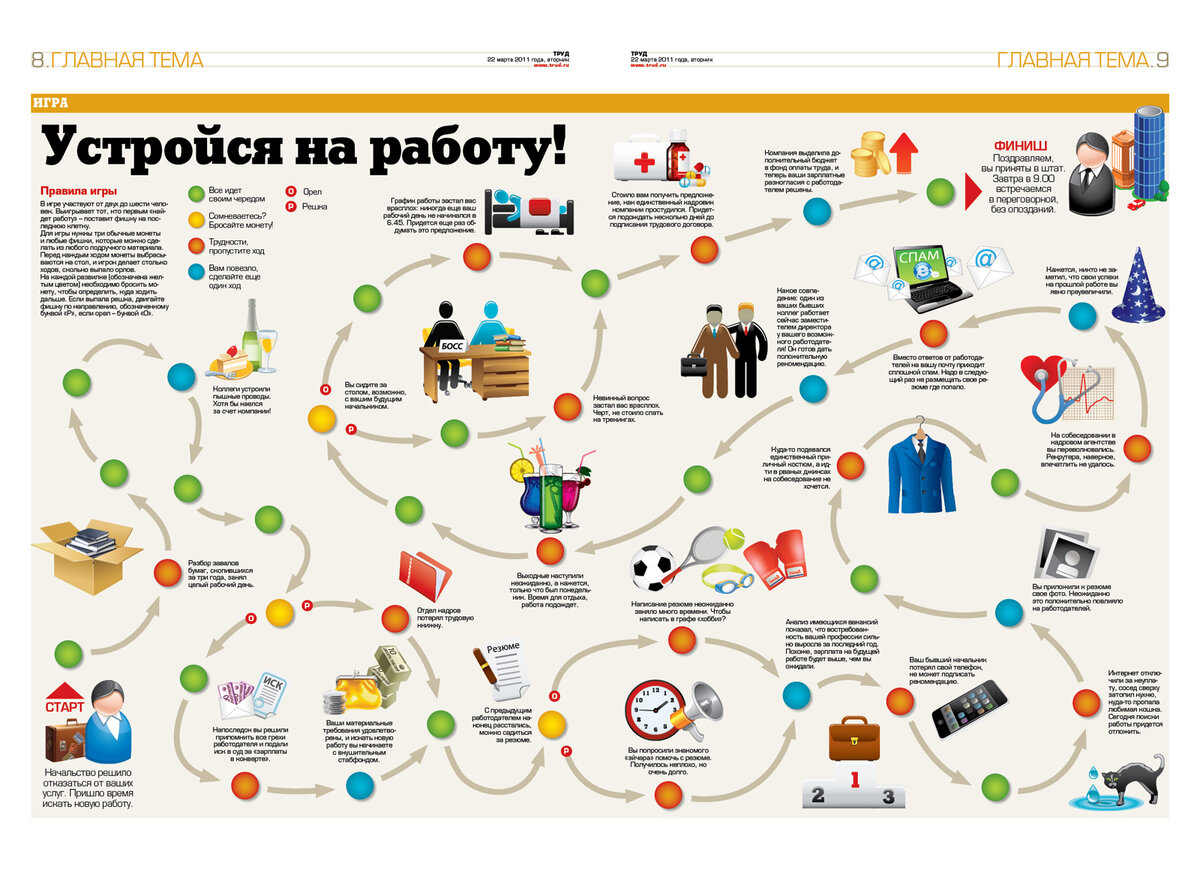 пример инфографики