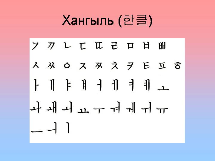 Алфавит кореи. Корейские буквы алфавит хангыль. Корейская письменность хангыль. Письменные буквы корейского алфавита. Корейский алфавит Ханг.