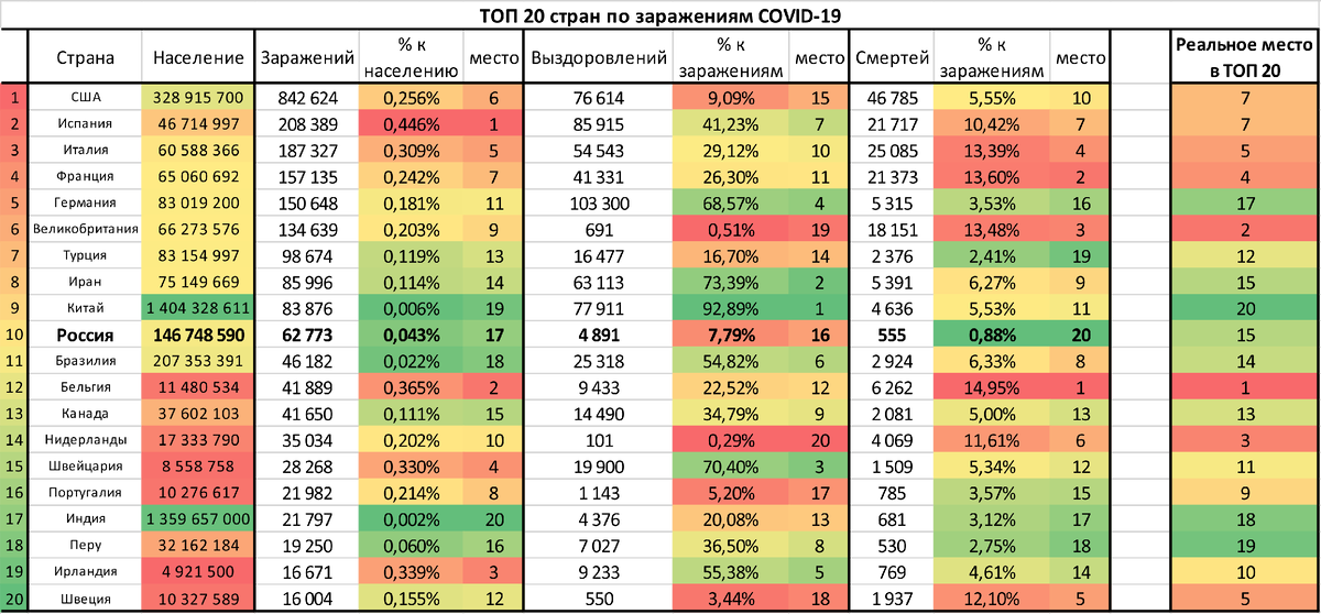 ТОП-20 стран по заболеваниям COVID-19 по состоянию на 23.04
