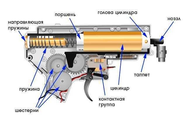 Пистолет в разрезе схема