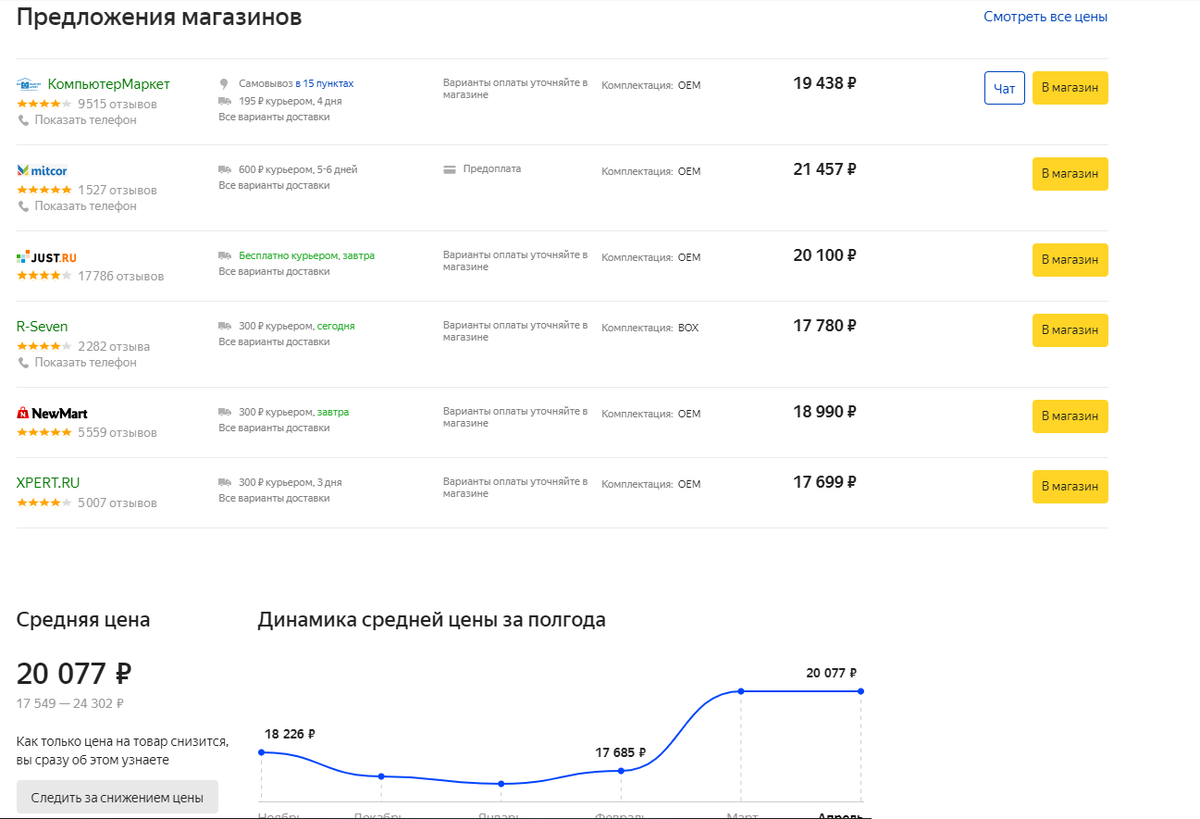 Цены на 9600К в Москве на 24.04.20
