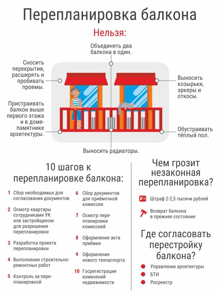 Основные правила перепланировки квартир