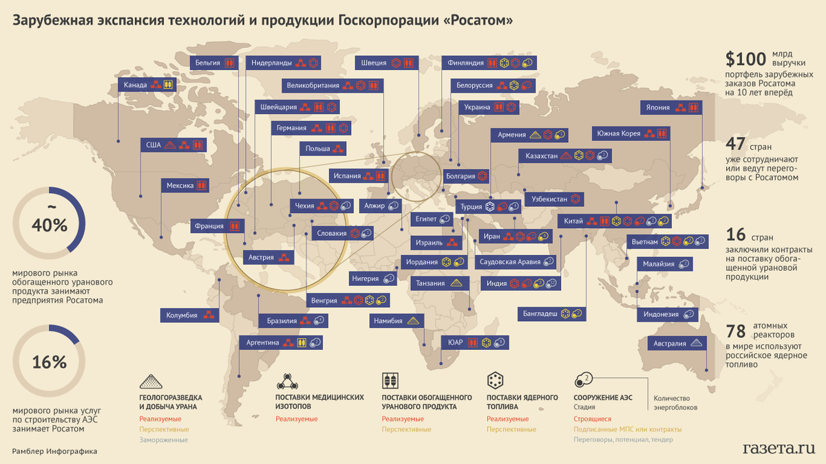 присутствие Росатома в мире