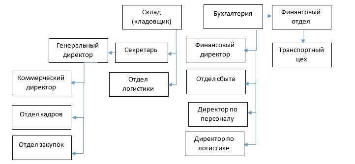 Должностная инструкция начальнику отдела кадров