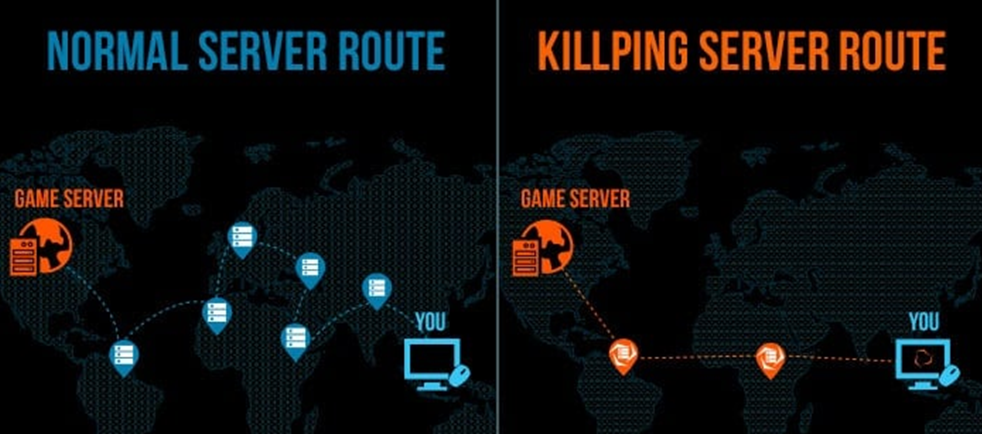 Low ping. Low Ping game. Internet_lag_Ping. Routes in games. Killp.