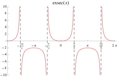 Источник: https://mathworld.wolfram.com/images/eps-gif/Exsecant_1000.gif