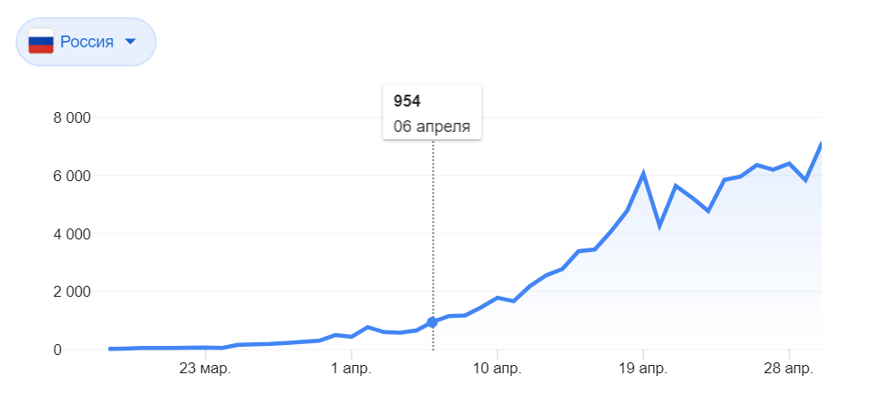 Информация взята из открытого источника Google и Википедия https://en.wikipedia.org/wiki/Template:2019–20_coronavirus_pandemic_data 