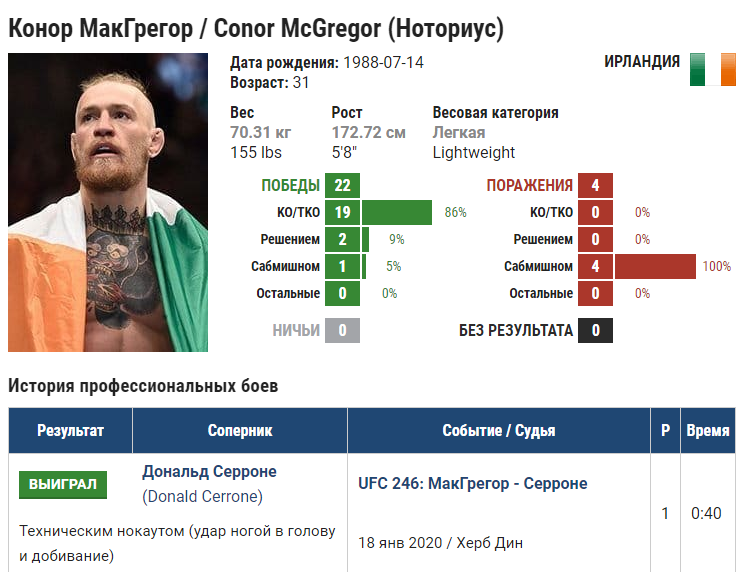 Актуальная статистика бойца