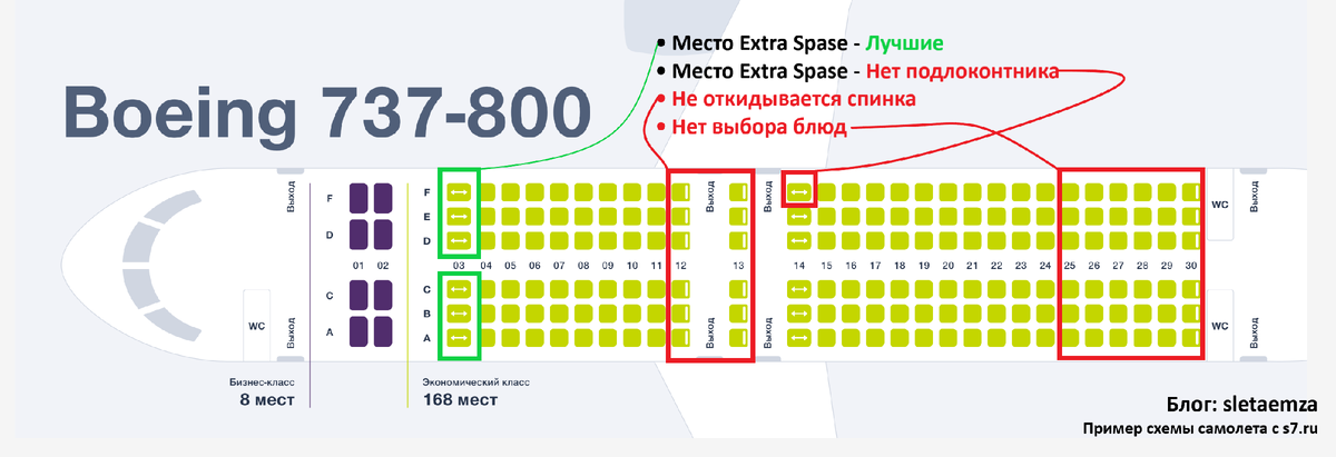 Примерная схема расположения мест.  Основа для схемы взята с s7.ru
