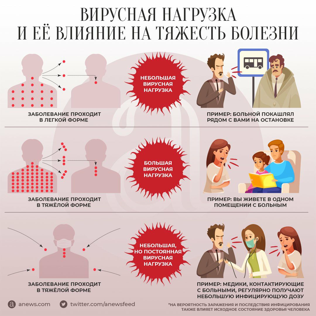 Передается ли зависимости