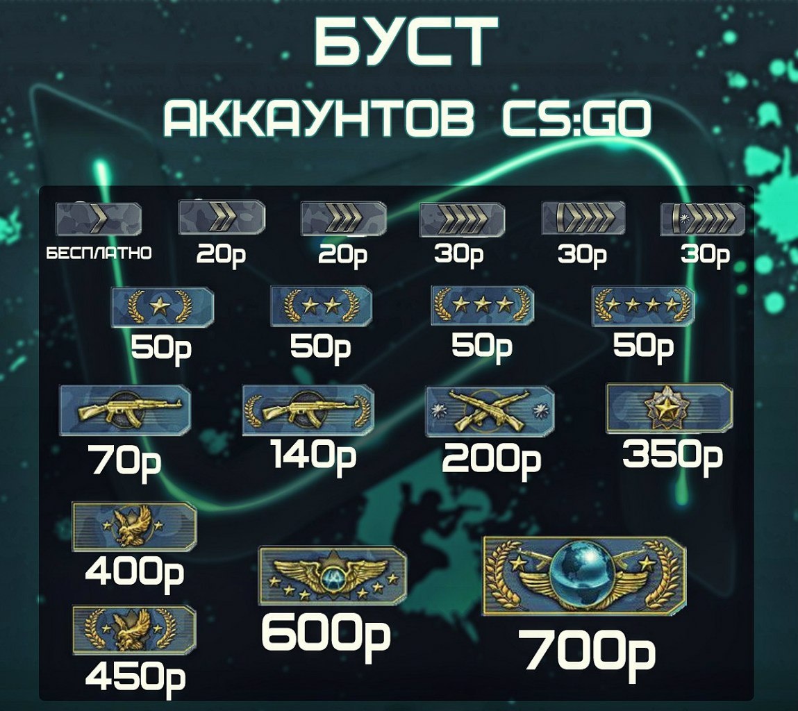 Вот средняя цена